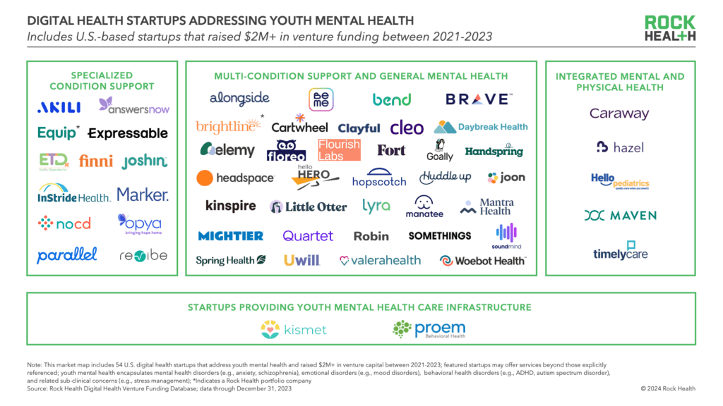 Rock Health’s Youth Mental Health Investment&nbsp;Report